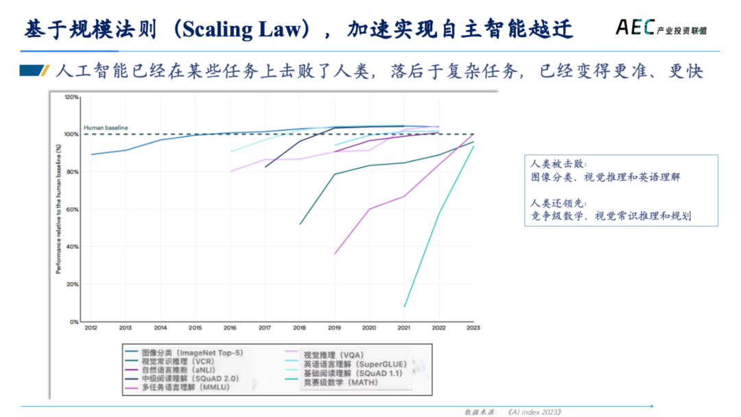 14年产投老兵，张荔的8000字思考，AI 2.0创新者的商业姿势 | 建筑时氪