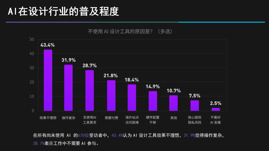 D5渲染器联创白路：建筑设计「黑灯工厂」中的道与术 | 建筑时氪