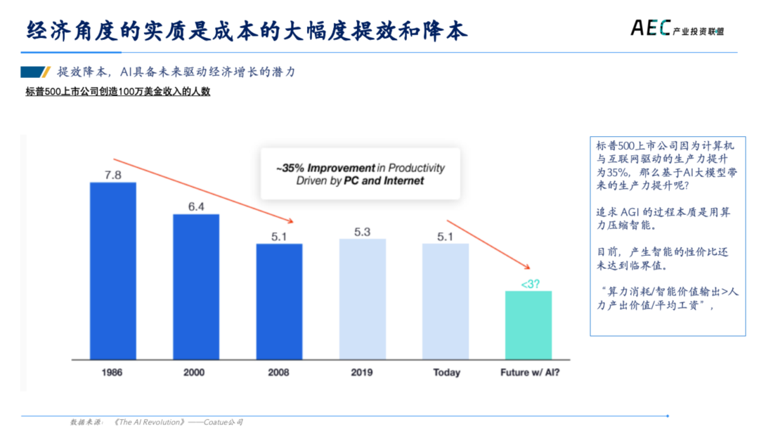 14年产投老兵，张荔的8000字思考，AI 2.0创新者的商业姿势 | 建筑时氪