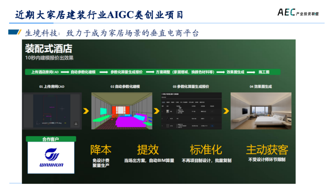 14年产投老兵，张荔的8000字思考，AI 2.0创新者的商业姿势 | 建筑时氪