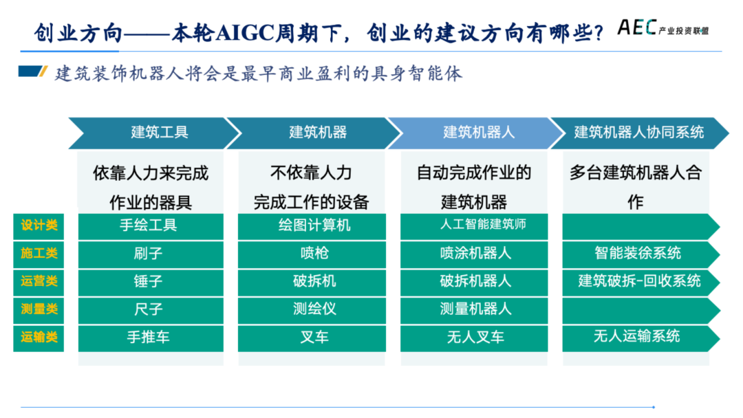 14年产投老兵，张荔的8000字思考，AI 2.0创新者的商业姿势 | 建筑时氪