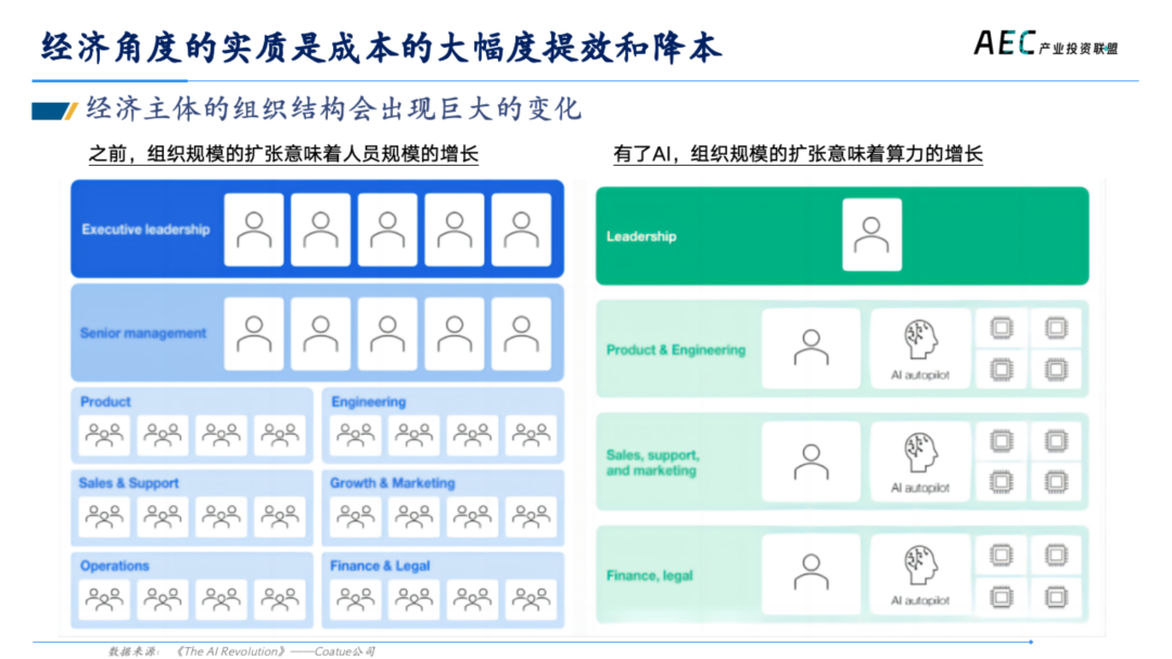 14年产投老兵，张荔的8000字思考，AI 2.0创新者的商业姿势 | 建筑时氪