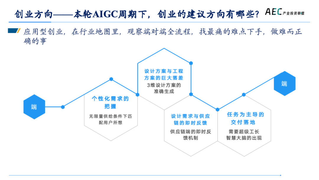 14年产投老兵，张荔的8000字思考，AI 2.0创新者的商业姿势 | 建筑时氪