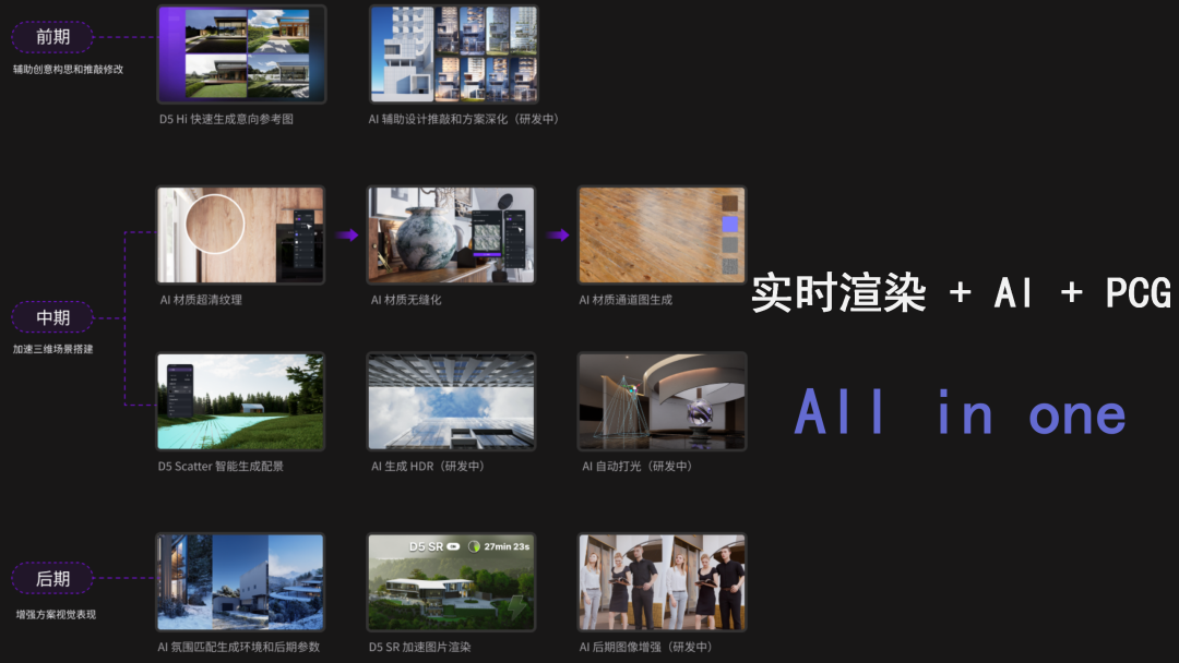D5渲染器联创白路：建筑设计「黑灯工厂」中的道与术 | 建筑时氪