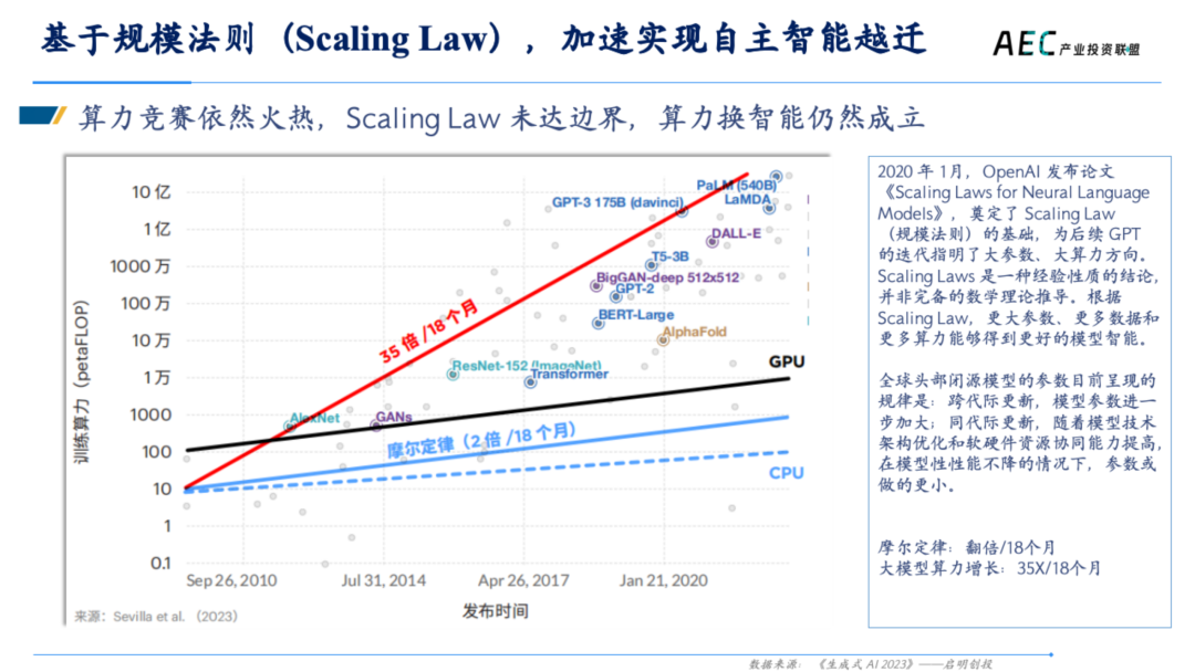 14年产投老兵，张荔的8000字思考，AI 2.0创新者的商业姿势 | 建筑时氪