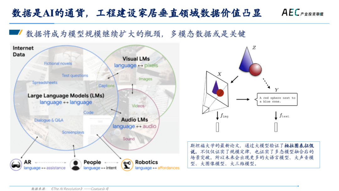 14年产投老兵，张荔的8000字思考，AI 2.0创新者的商业姿势 | 建筑时氪