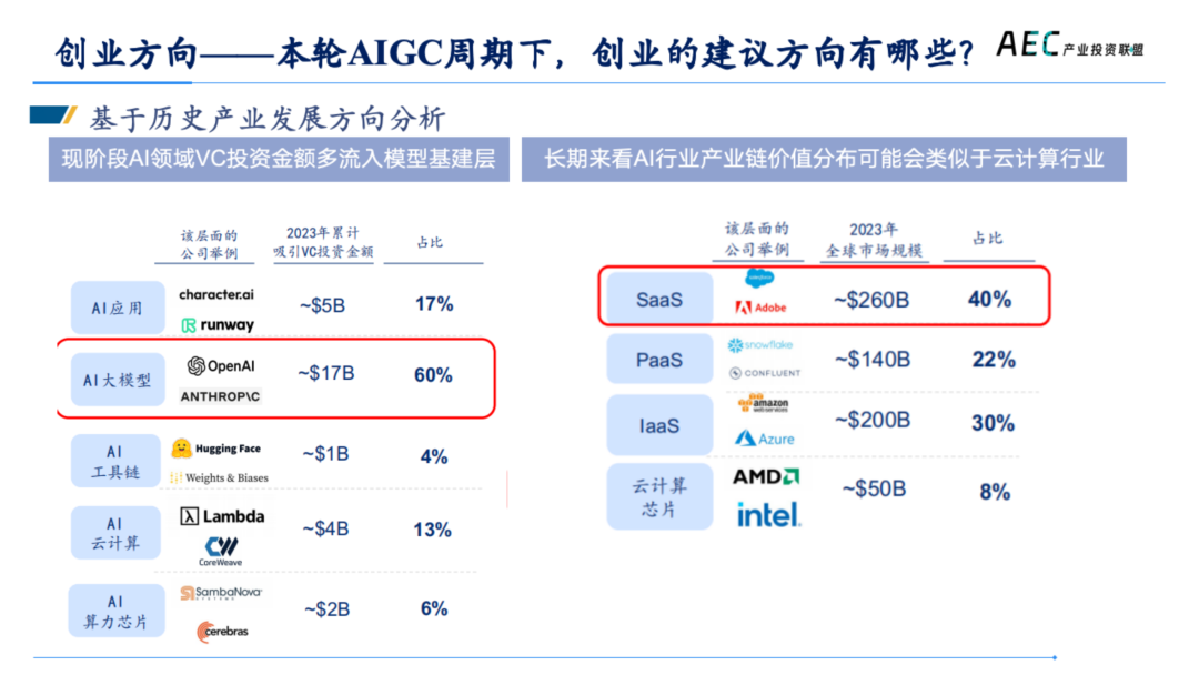 14年产投老兵，张荔的8000字思考，AI 2.0创新者的商业姿势 | 建筑时氪