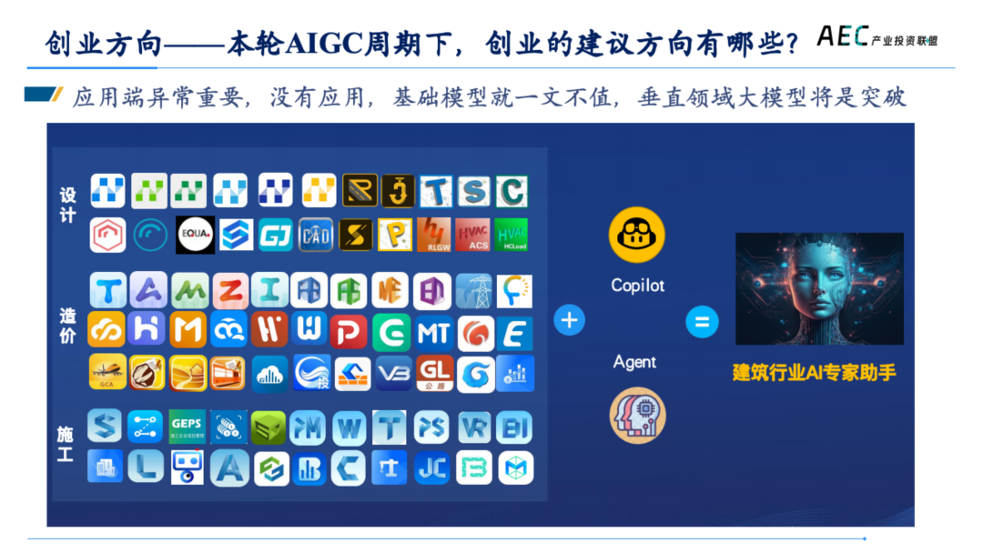 14年产投老兵，张荔的8000字思考，AI 2.0创新者的商业姿势 | 建筑时氪