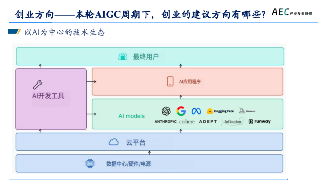 14年产投老兵，张荔的8000字思考，AI 2.0创新者的商业姿势 | 建筑时氪