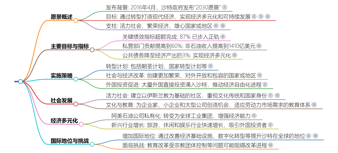 三年后的沙特阿拉伯，或将成为全球最大的建筑市场 | 建筑时氪
