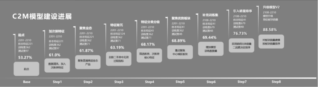沪、杭再落两子，贝好家的C2M理念实践 | 建筑时氪