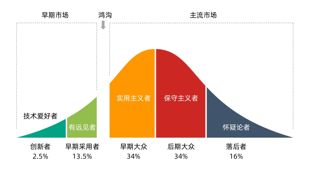 秦明自述：观察超百位建筑科技创业者，我看到的两条死亡鸿沟 | 建筑时氪