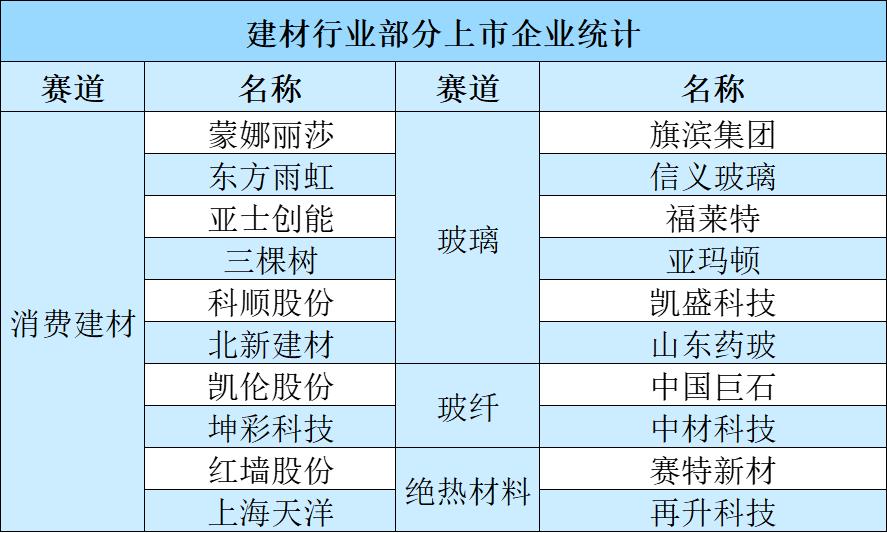 每个细分方向都是万亿级市场，超6000家公司携资本入局建筑业数字化 | 年度行业2021
