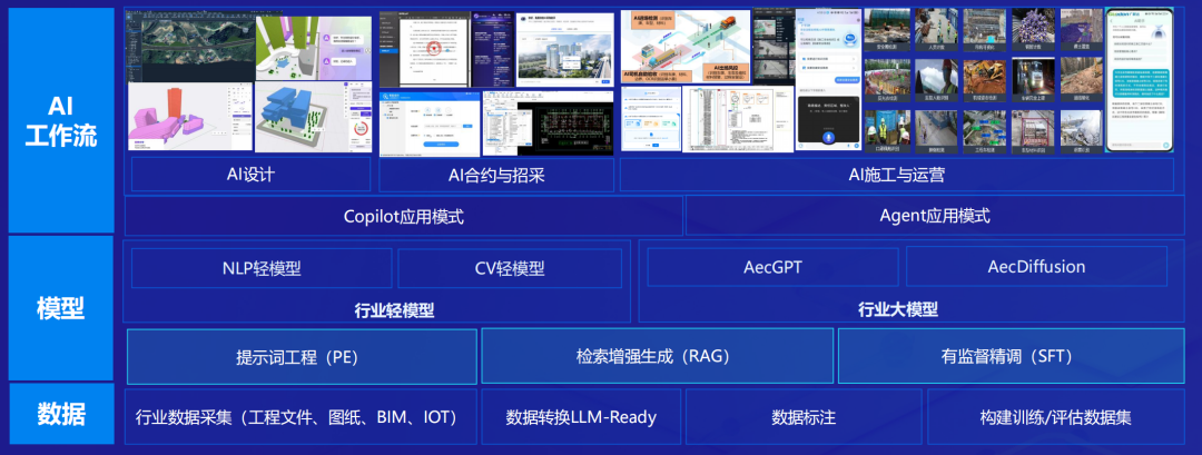 深度拆解广联达AI增长策略：所有产品都值得用AI重做一遍 | 建筑时氪