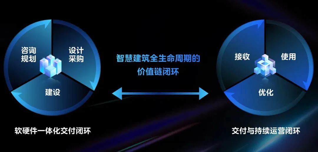 制造业巨头「强势」入局「建筑业」，一场「楼宇科技」的新生态联盟