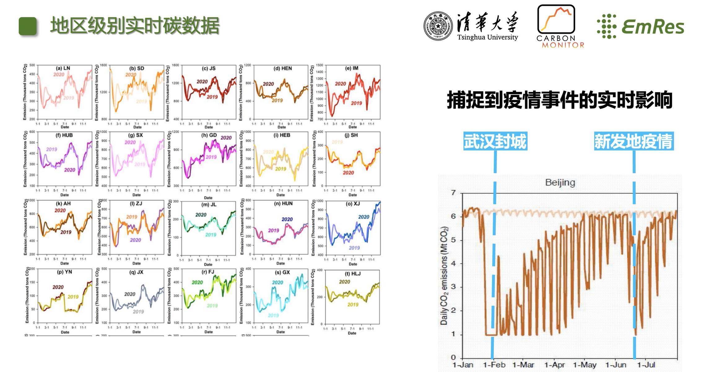 水木清碳CEO郭睿：落实双碳政策，首先要盘清碳排和碳汇 | 36氪To B下午茶第二期