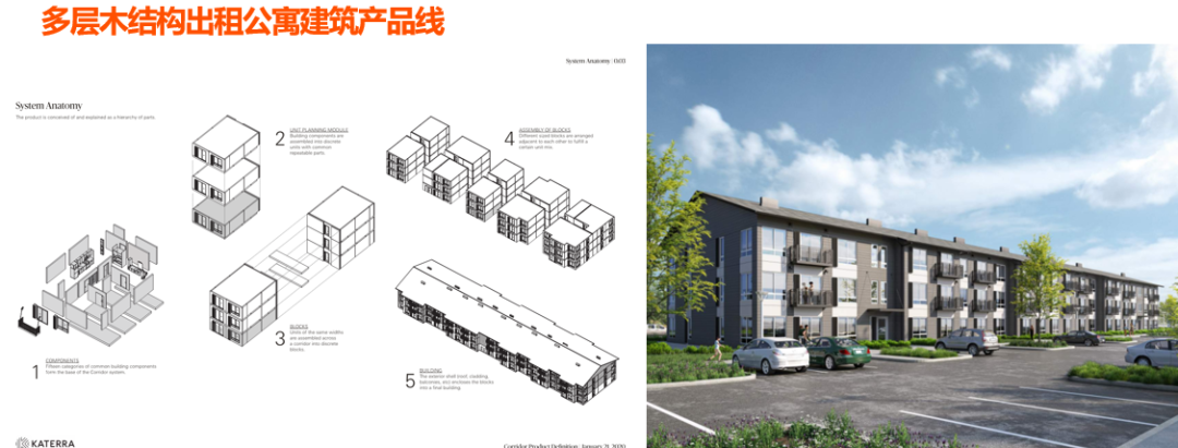 深度复盘Katerra：造车式造房路在何方？超6年月均烧1.8亿的崩塌内幕 | 建筑时氪