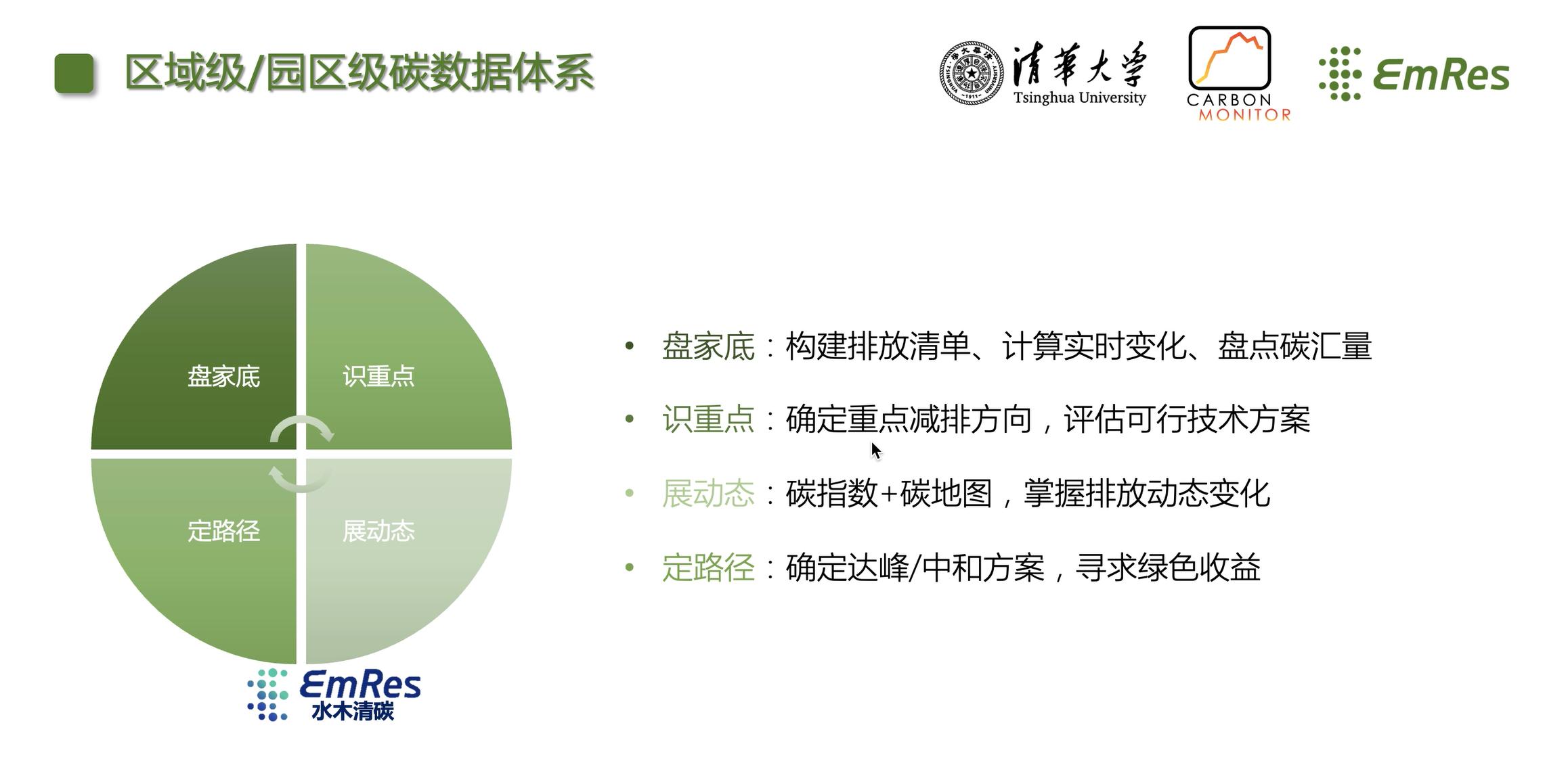 水木清碳CEO郭睿：落实双碳政策，首先要盘清碳排和碳汇 | 36氪To B下午茶第二期
