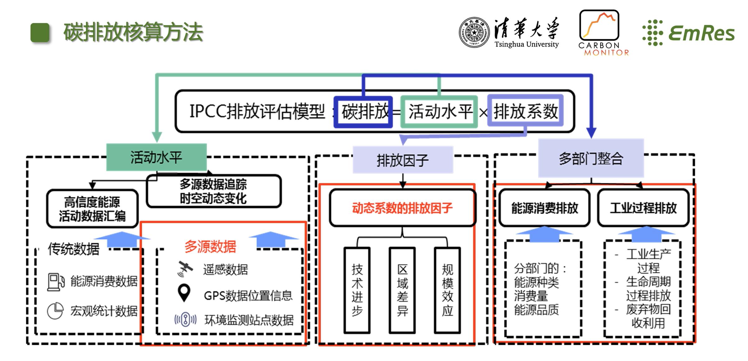 水木清碳CEO郭睿：落实双碳政策，首先要盘清碳排和碳汇 | 36氪To B下午茶第二期