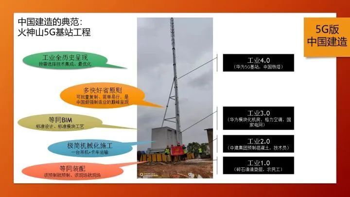 BIM这十年，2022分水岭