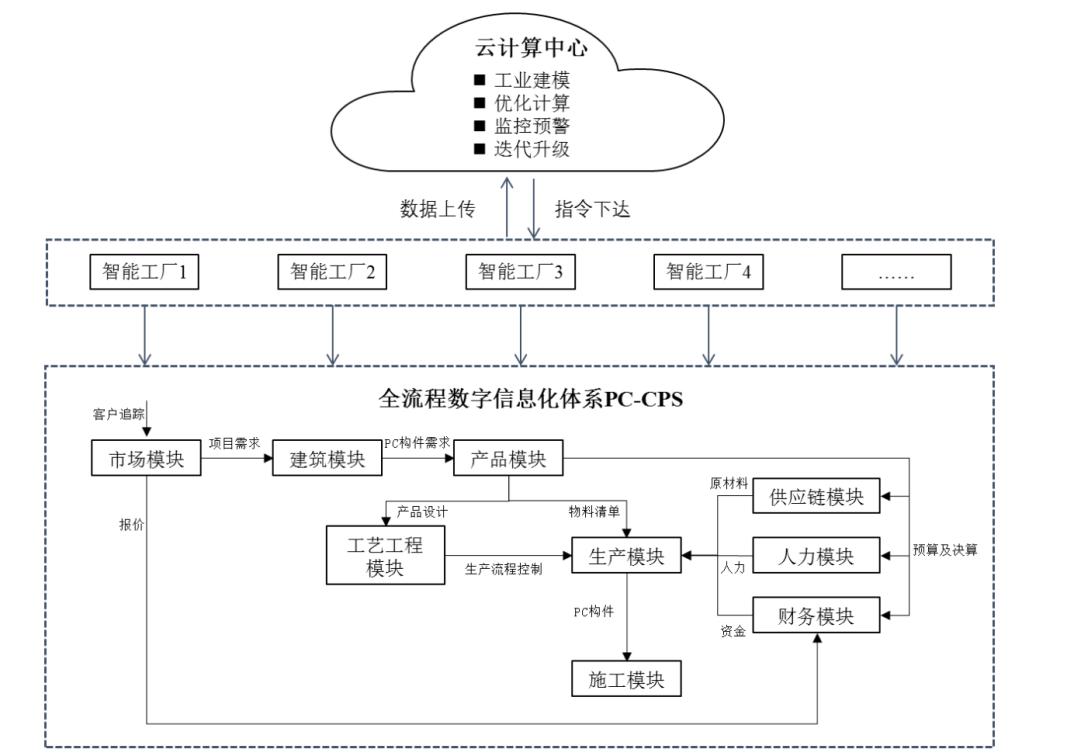 超2亿平市场实践、布局近百家工厂，1套数字流让建筑迈向“智能制造” | 专访远大住工董事长张剑