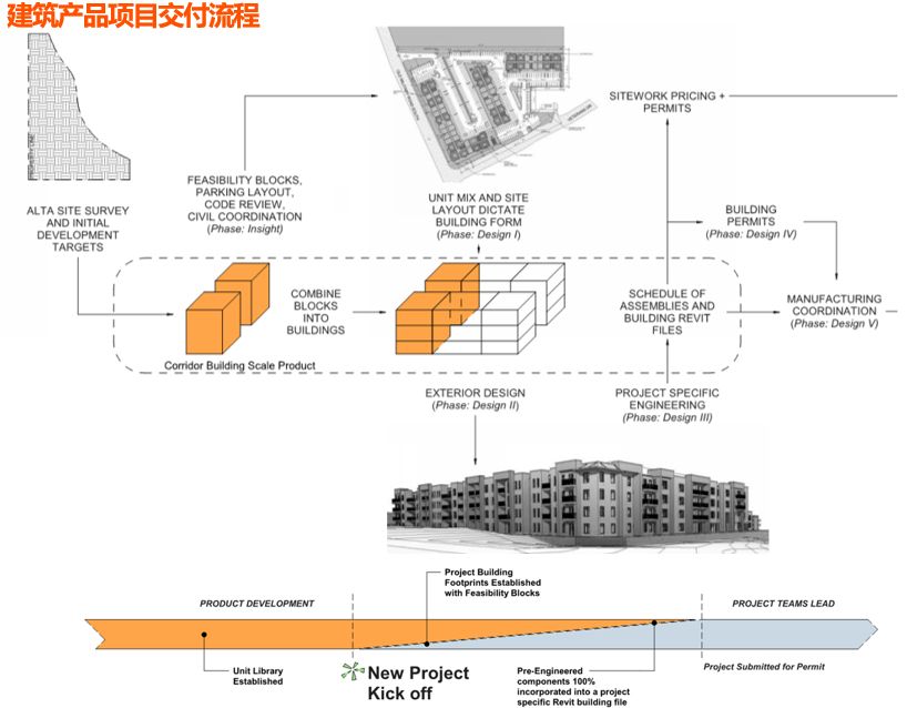 深度复盘Katerra：造车式造房路在何方？超6年月均烧1.8亿的崩塌内幕 | 建筑时氪