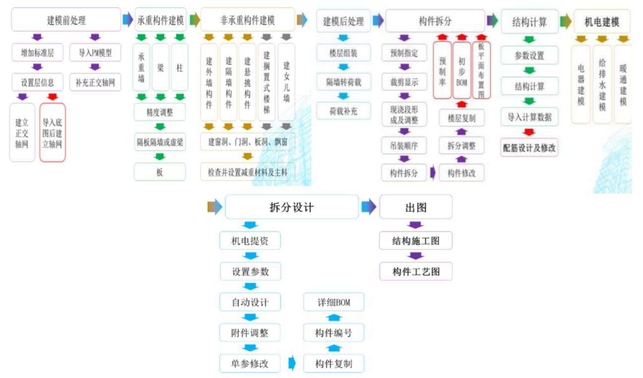 超2亿平市场实践、布局近百家工厂，1套数字流让建筑迈向“智能制造” | 专访远大住工董事长张剑