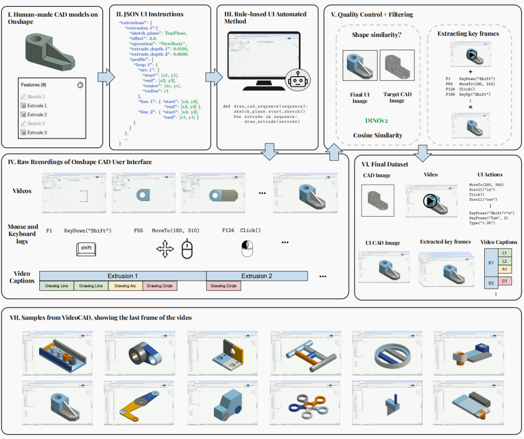 MIT发布VideoCAD数据集，让AI观看视频，学会像工程师一样操作CAD软件
