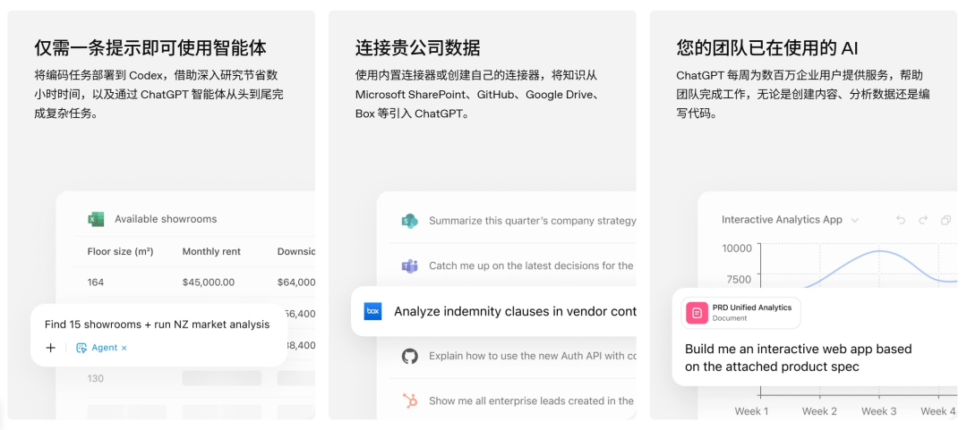 北美最大总承包商与OpenAI联姻，想让万名员工用好AI，已开发超400个应用