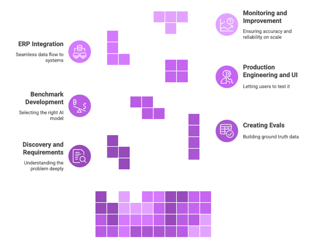 超越OCR，AI切入供应链采购文档，让国际EPC告别人肉翻译的AI案例