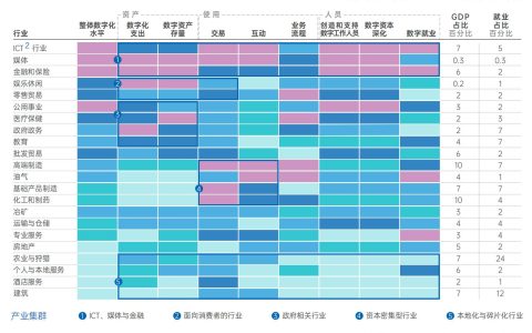 每个细分方向都是万亿级市场，超6000家公司携资本入局建筑业数字化 | 年度行业2021