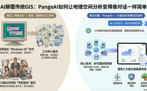 让普通人也能干GIS专家的活，斯坦福系AI团队，用Agent重构千亿地理空间市场