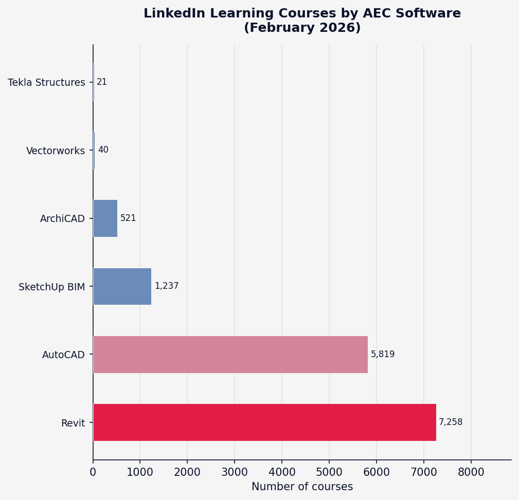 Autodesk已死，Autodesk万岁