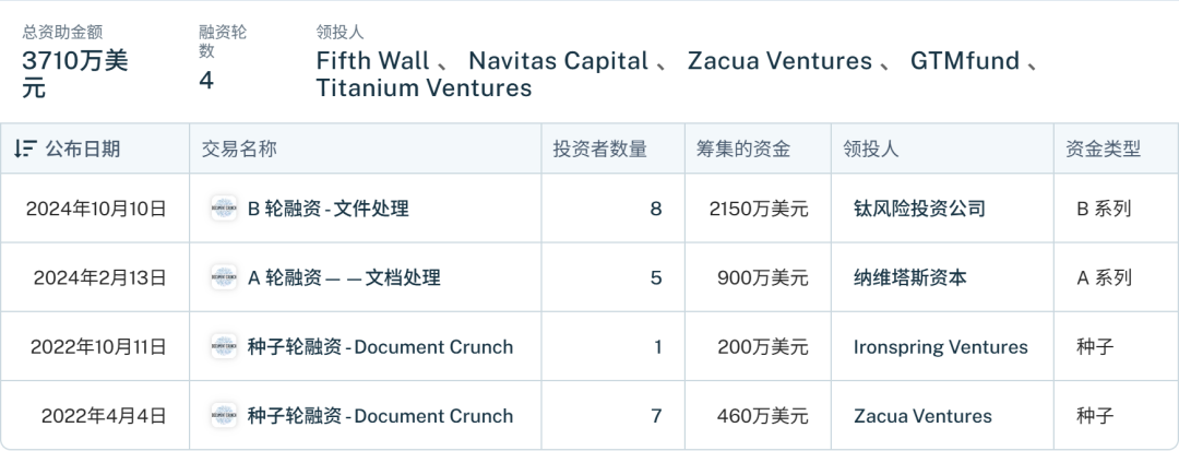 Trimble收购Document Crunch：AI合同审查创业，整整四年后，成功上岸