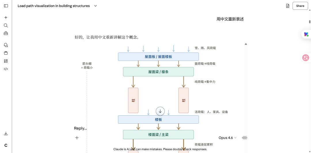 通用模型吞噬了99%的结构知识，但还不是业主喜欢的AI工程师