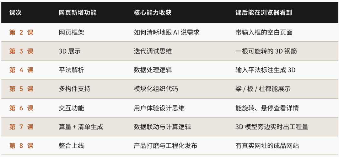 Claude深度侵蚀CAD设计流