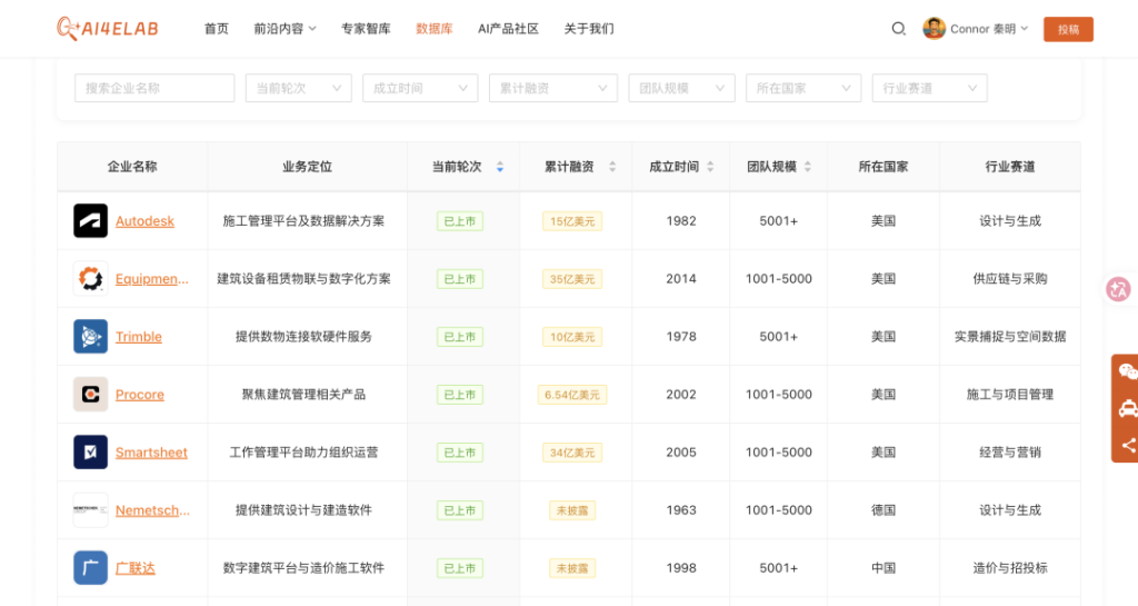 全球工程AI数据库上线：超3万字详解410家项目，覆盖12个赛道，37个国家