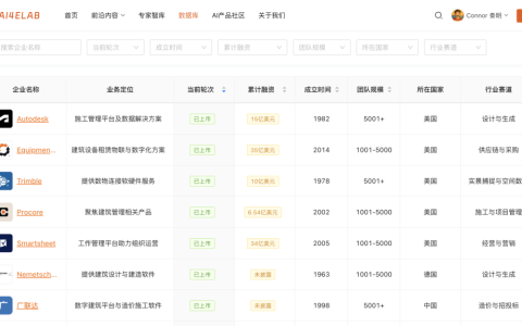 全球工程AI数据库上线：超3万字详解410家项目，覆盖12个赛道，37个国家